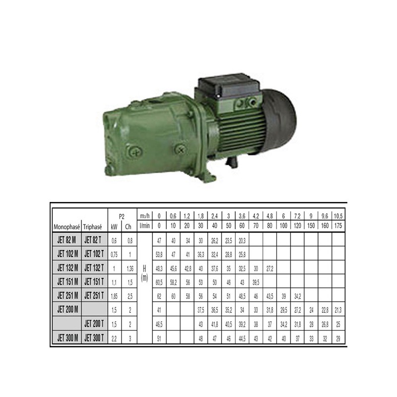 Pompe Centrifuge Auto Aspirante Dab Jet 300m