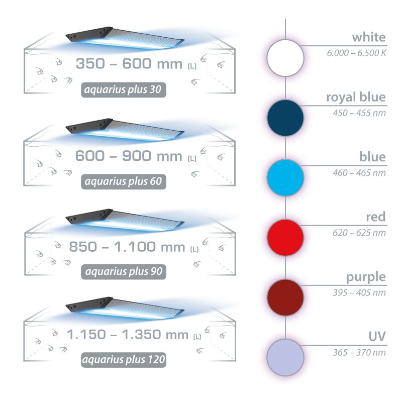 Eclairages Led Aquamedic Aqua Medic Aquarius 30 Plus 3 X 210 X 2